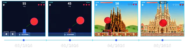 Evolución de la pantalla de juego